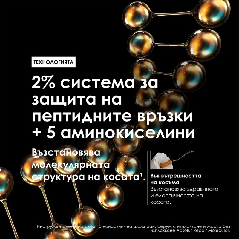 Absolut Repair Molecular - Маска с изплакване за увредена коса - 250 ml Absolut Repair Molecular - Маска с изплакване за увредена коса - 250 ml