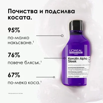 Keratin Alpha Sleek - Шампоан за изглаждане на непокорна коса - 1500 ml Keratin Alpha Sleek - Шампоан за изглаждане на непокорна коса - 1500 ml