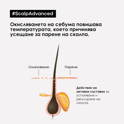 Anti-Discomfort - Дерморегулиращ шампоан за чувствителен скалп - 1500 ml Anti-Discomfort - Дерморегулиращ шампоан за чувствителен скалп - 1500 ml