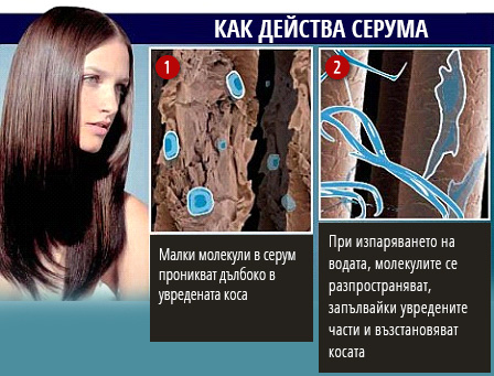 Как действа серума ботокс за коса